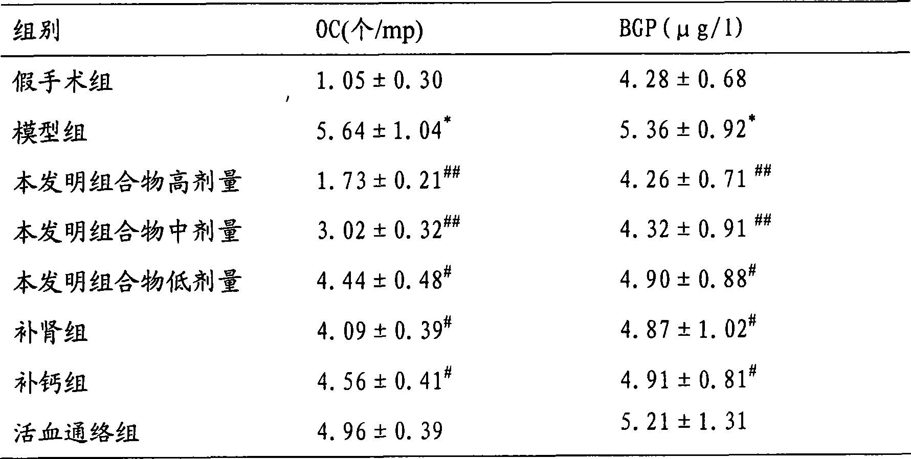 Chinese medicinal composition for treating osteoporosis and preparation method thereof