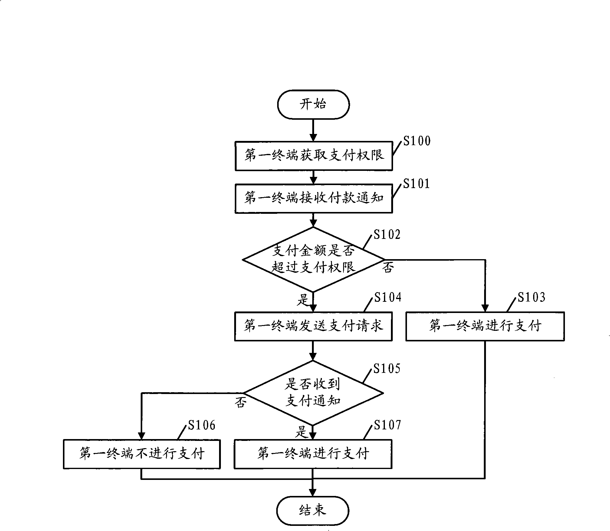 Split-type mobile device and terminal payment method thereof