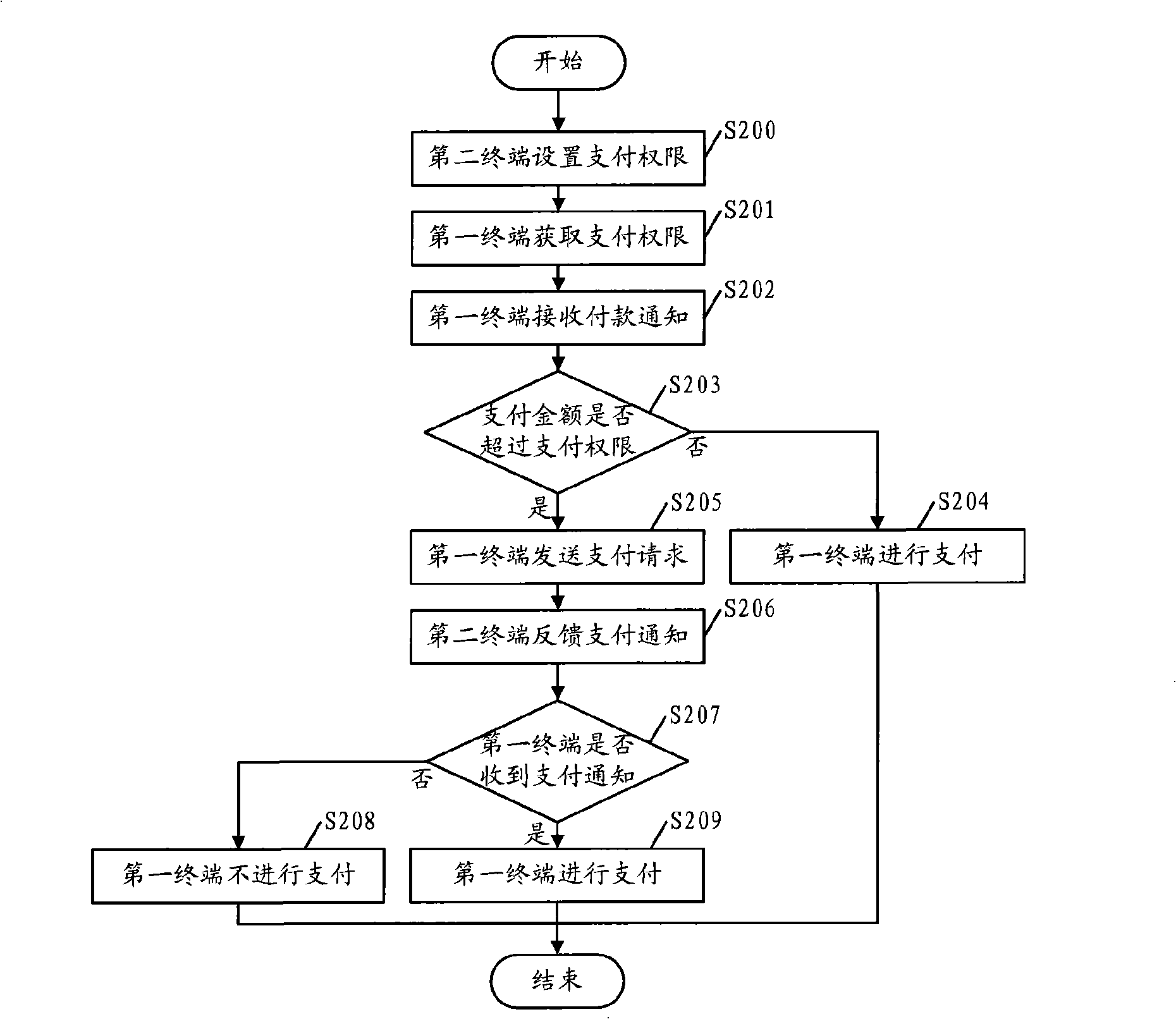 Split-type mobile device and terminal payment method thereof