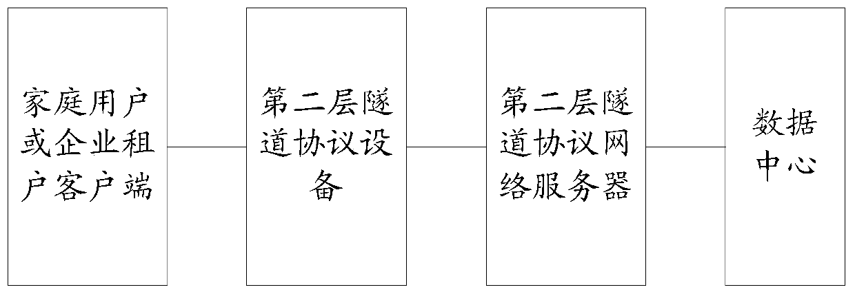 A method and system for forwarding messages