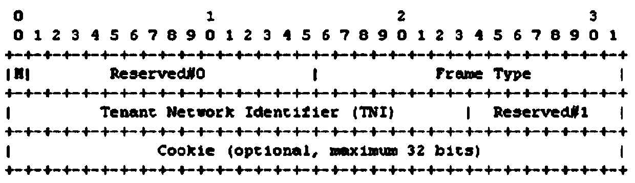 A method and system for forwarding messages