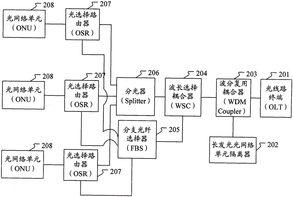 System and method for fault isolation of abnormal light emission of optical network unit