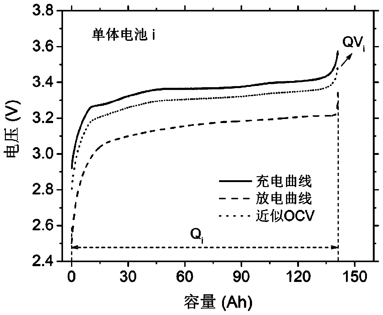 A method for estimating the capacity of a single battery in a lithium-ion battery pack