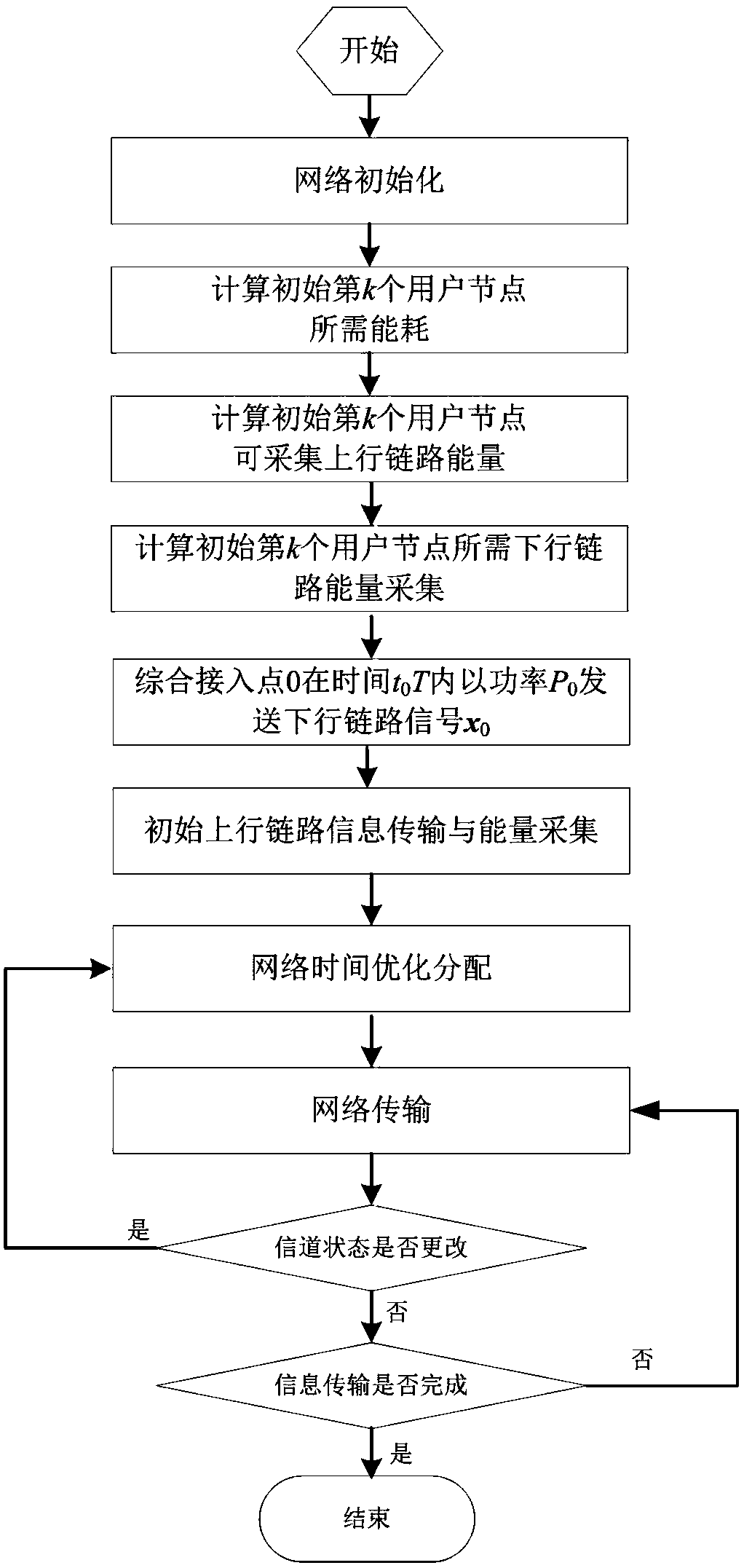 Cyclic energy harvesting method for multi-antenna communication network with minimized energy consumption