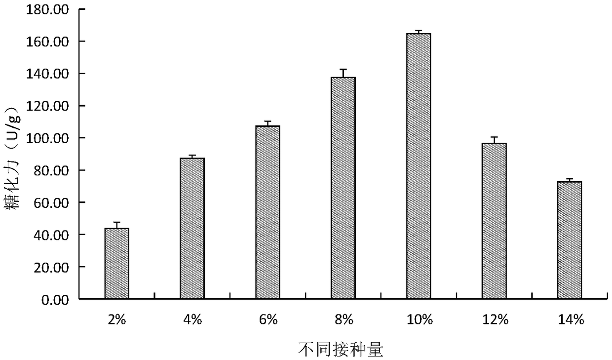 Xiaoqu enhancer as well as preparation method and application thereof