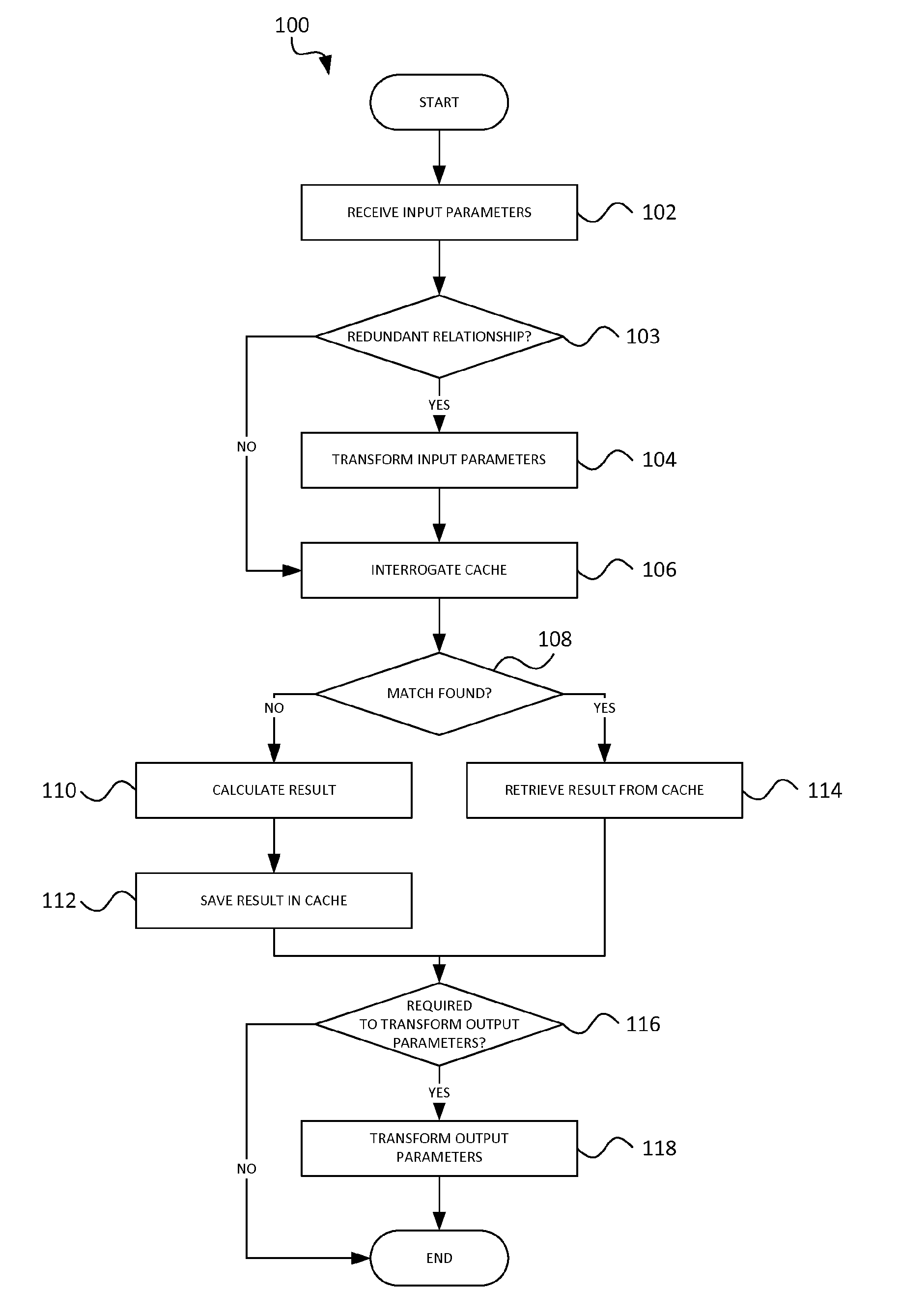 Method of operating a computing device to perform memoization