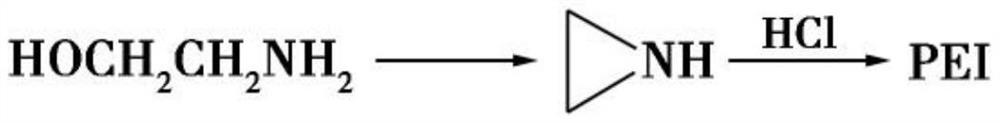 One-step synthesis method of polyethyleneimine