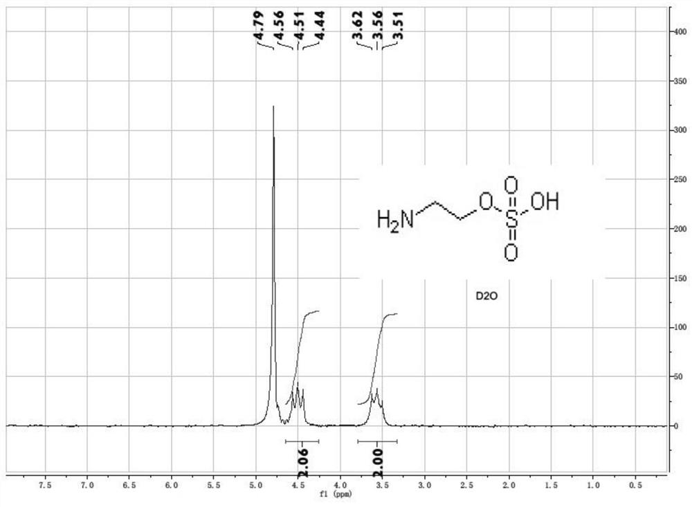 One-step synthesis method of polyethyleneimine