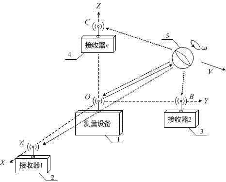 Method and device for measuring rotation speed of moving ball