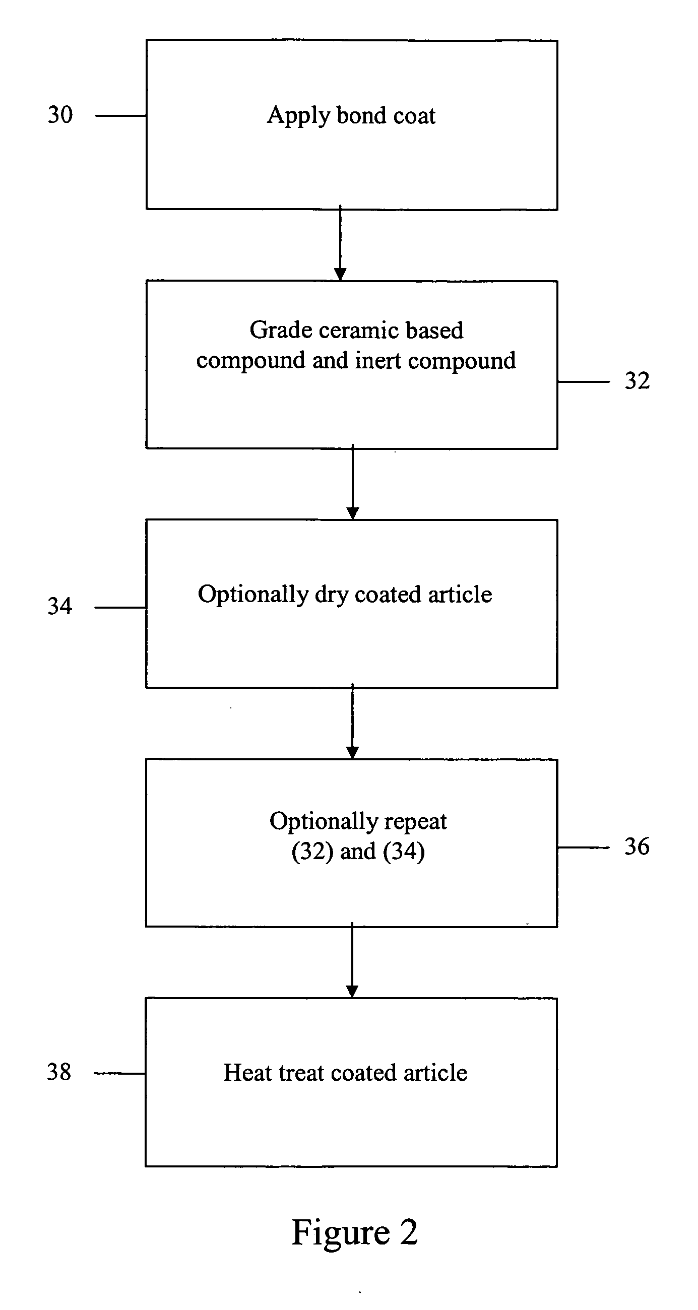 Thermal barrier coating compositions, processes for applying same and articles coated with same