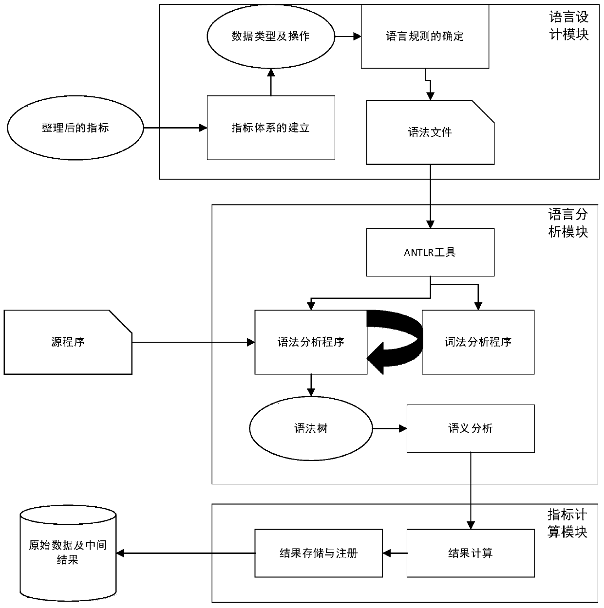 A Domain Specific Language Description System and Method for Taxi Supervision