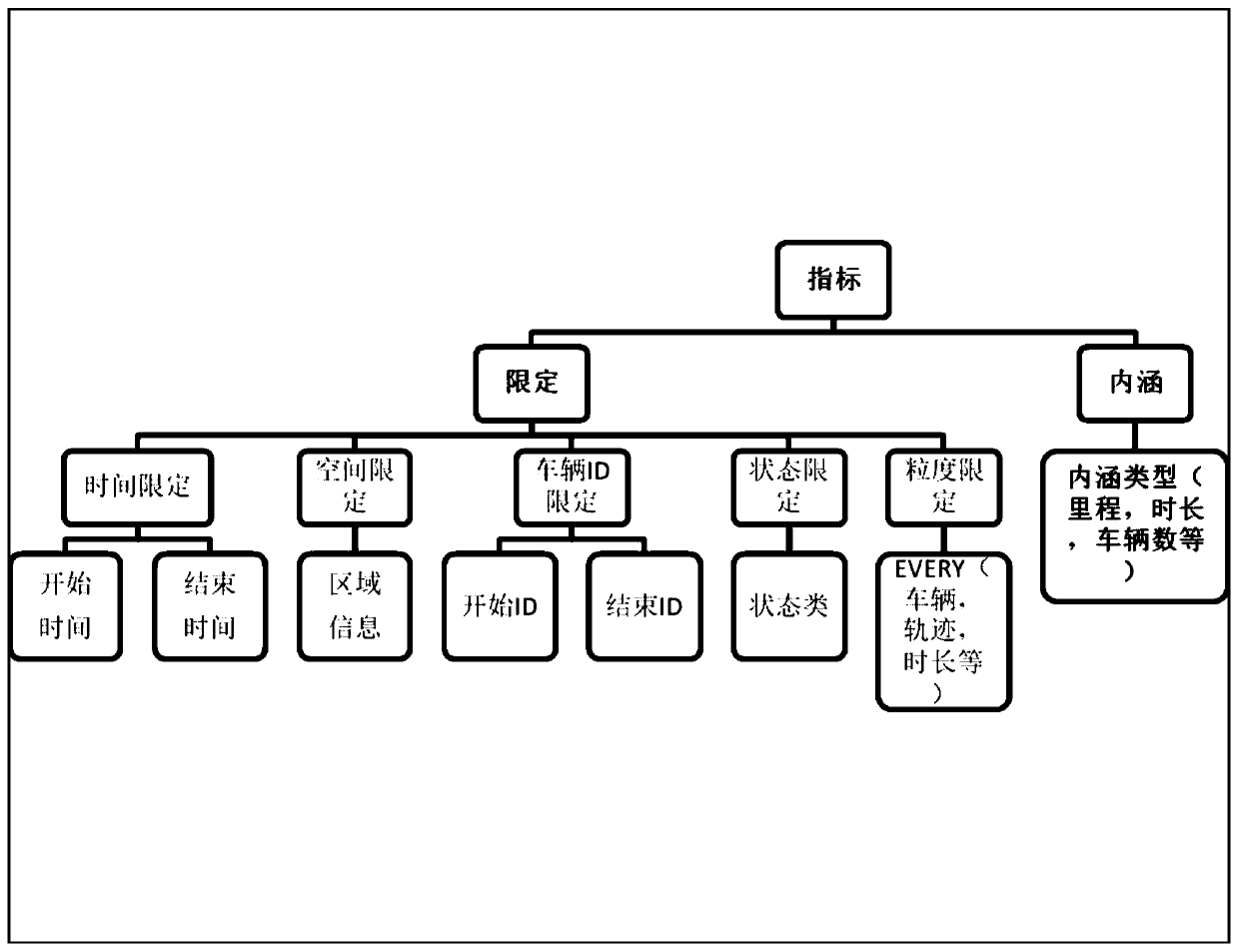 A Domain Specific Language Description System and Method for Taxi Supervision