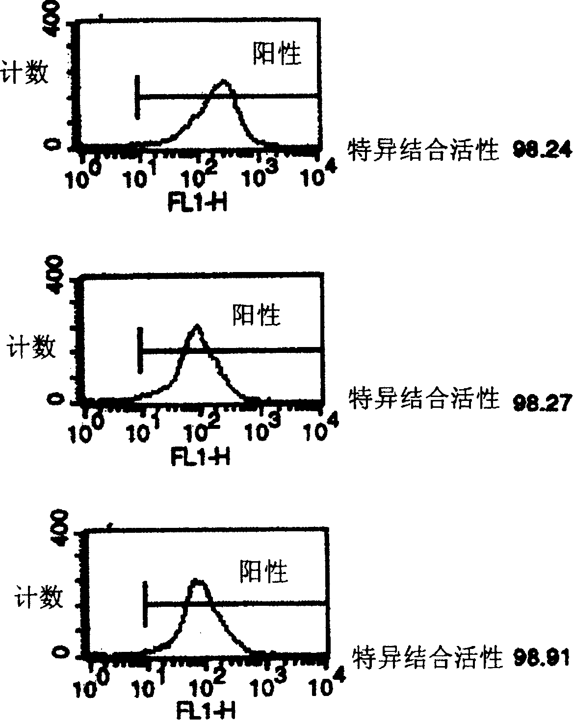 Fusion protein of single antibody-interleukin 2, its preparation and use