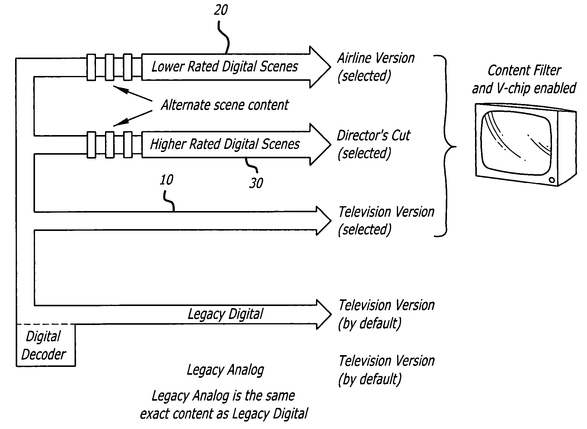 Advanced parental control for digital content