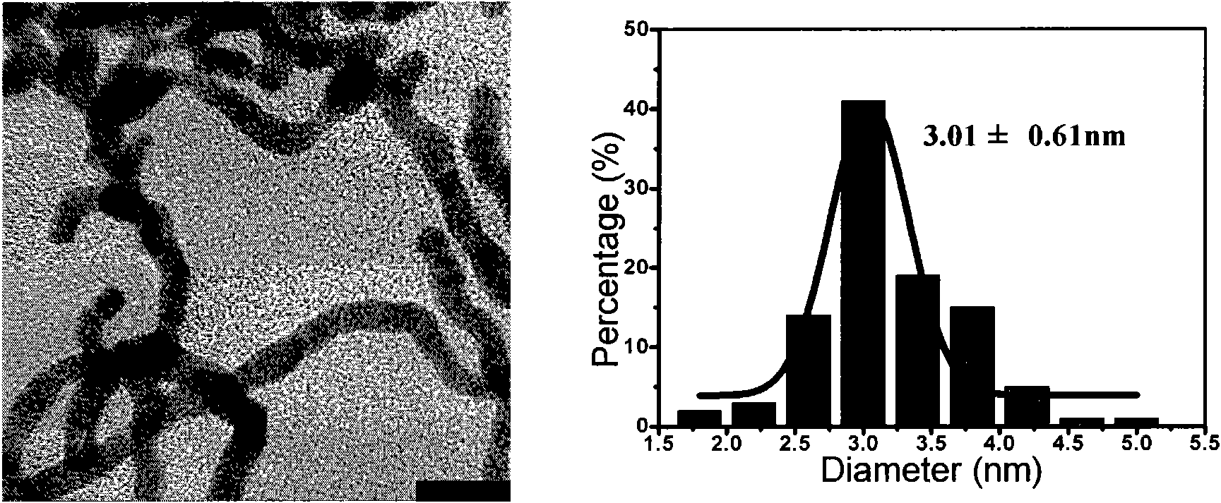 Method for synthesizing noble metal superfine nanowire water phase and establishing noble metal nanopore membrane by self-precipitation thereof