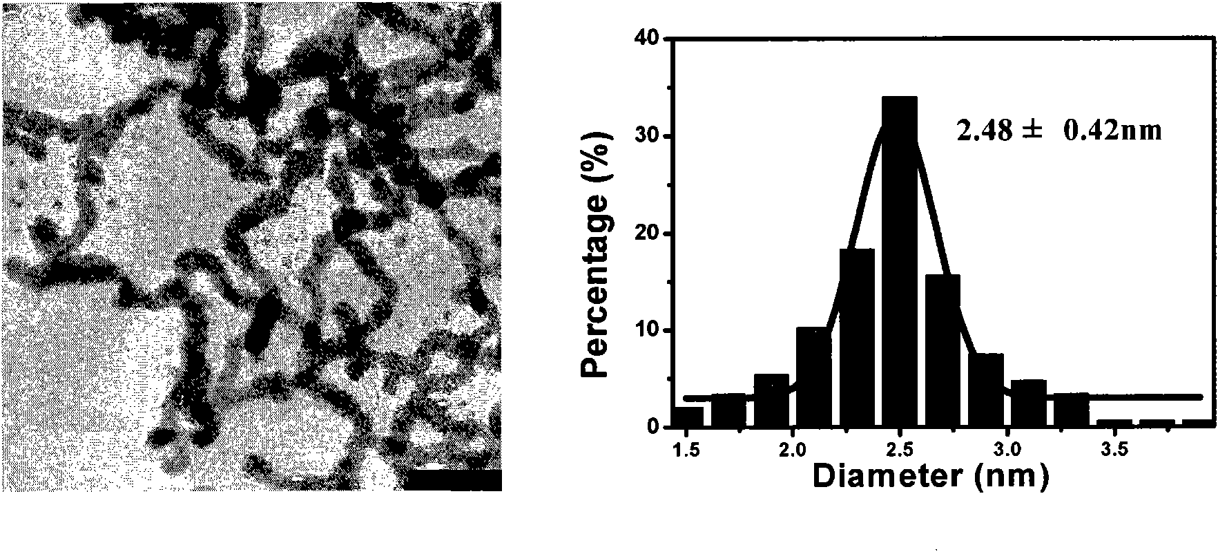 Method for synthesizing noble metal superfine nanowire water phase and establishing noble metal nanopore membrane by self-precipitation thereof