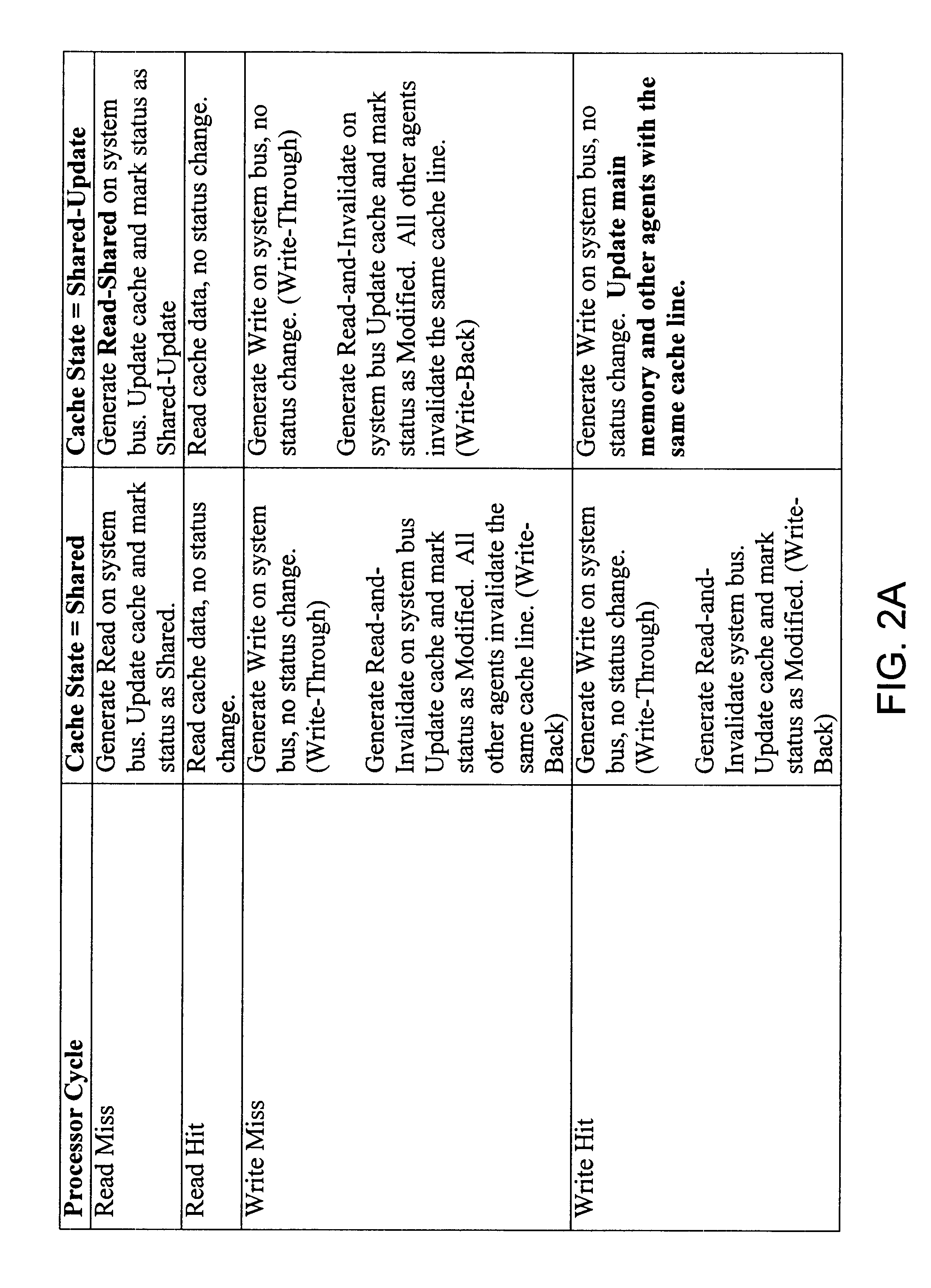 Cache states for multiprocessor cache coherency protocols