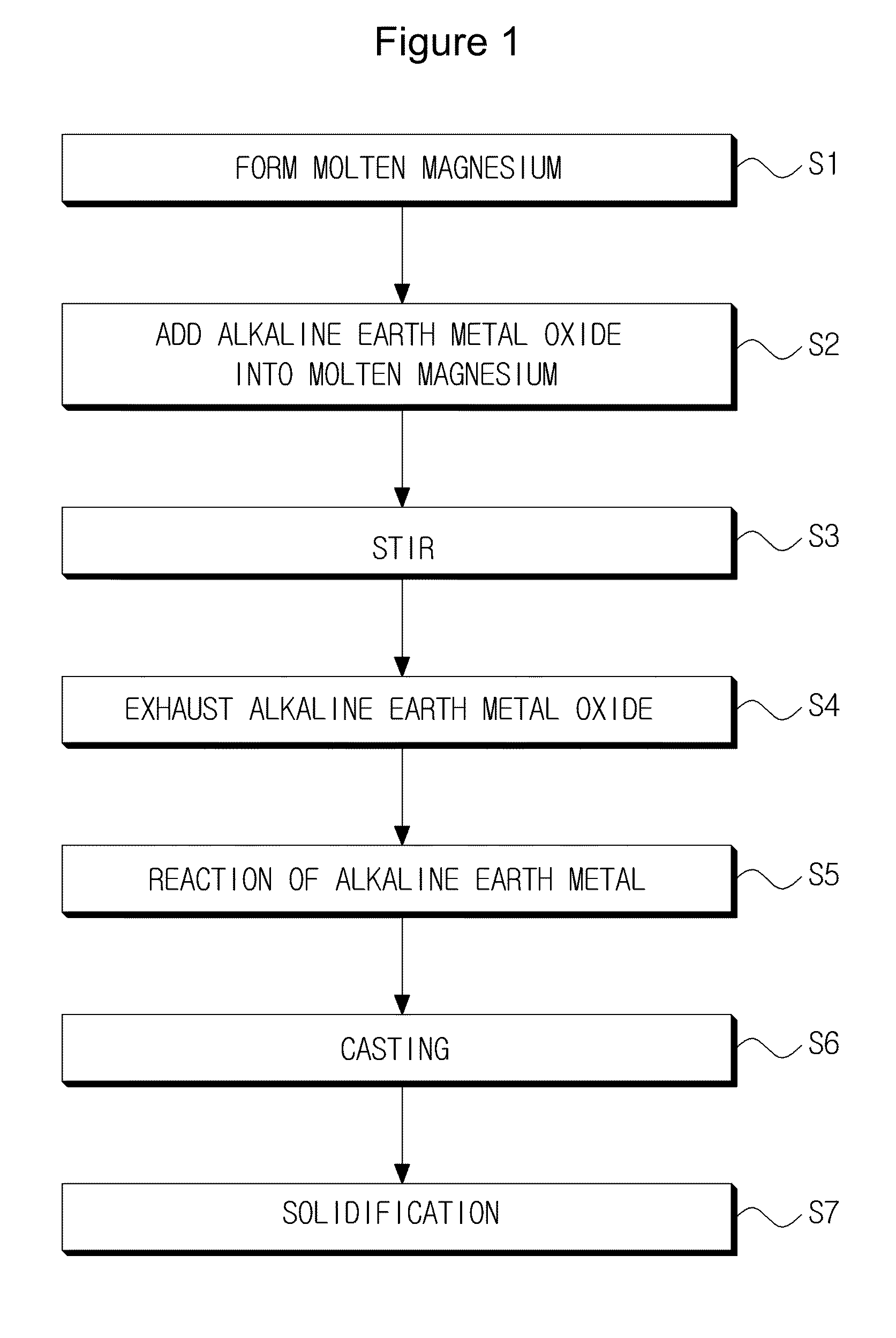 Magnesium-based alloy with superior fluidity and hot-tearing resistance and manufacturing method thereof