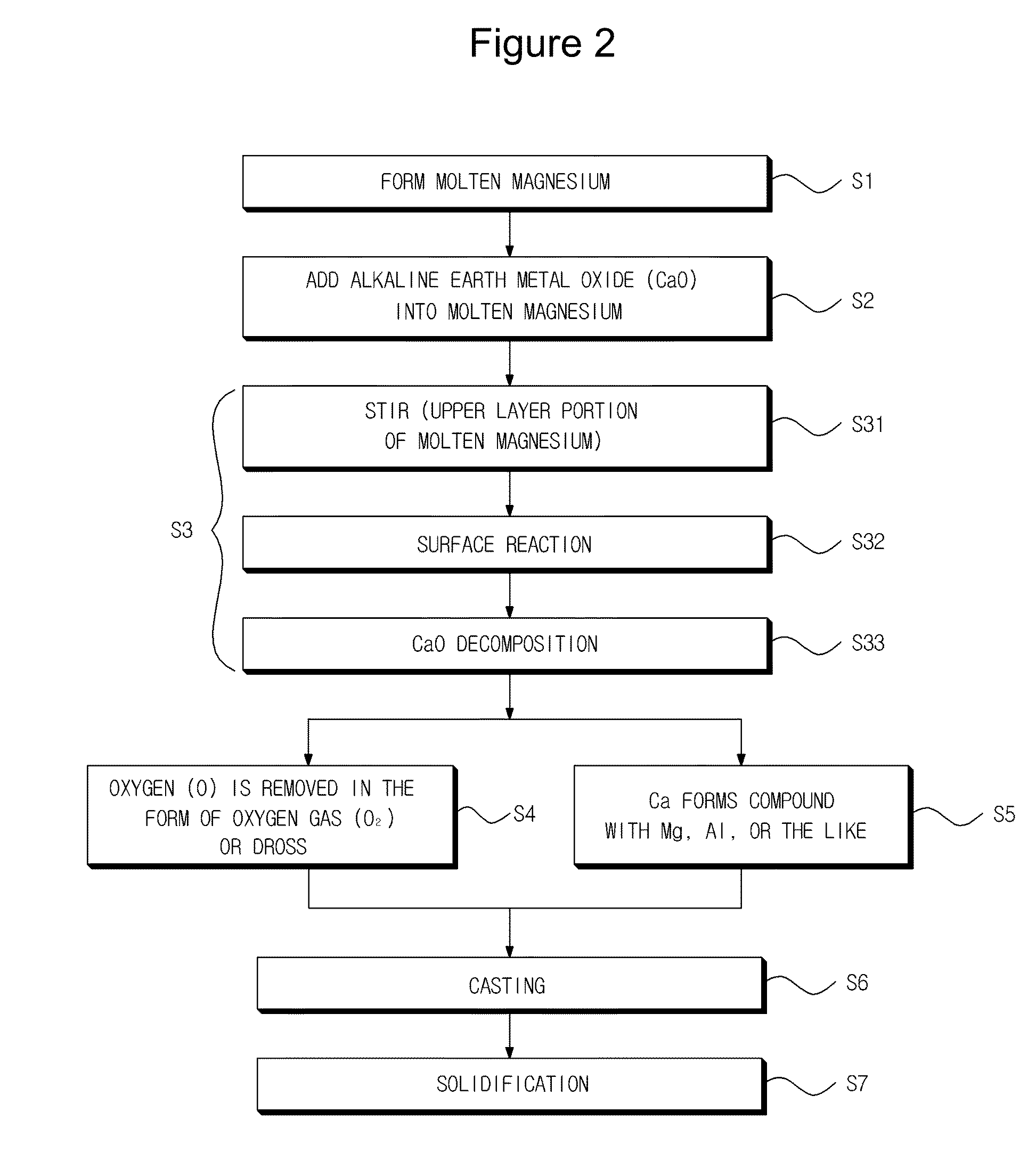 Magnesium-based alloy with superior fluidity and hot-tearing resistance and manufacturing method thereof
