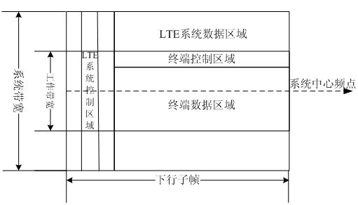 A method for determining the operating bandwidth of a terminal and the terminal