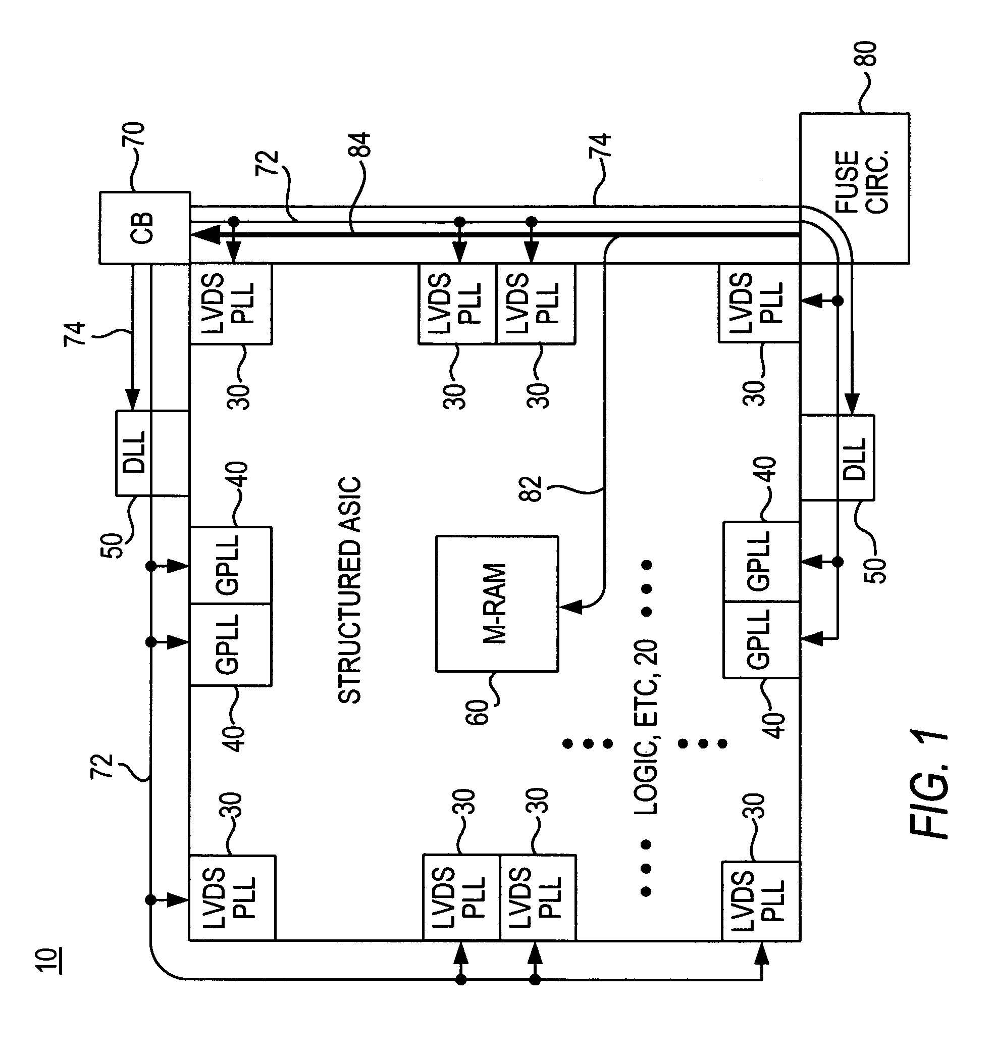 Programmable control of mask-programmable integrated circuit devices