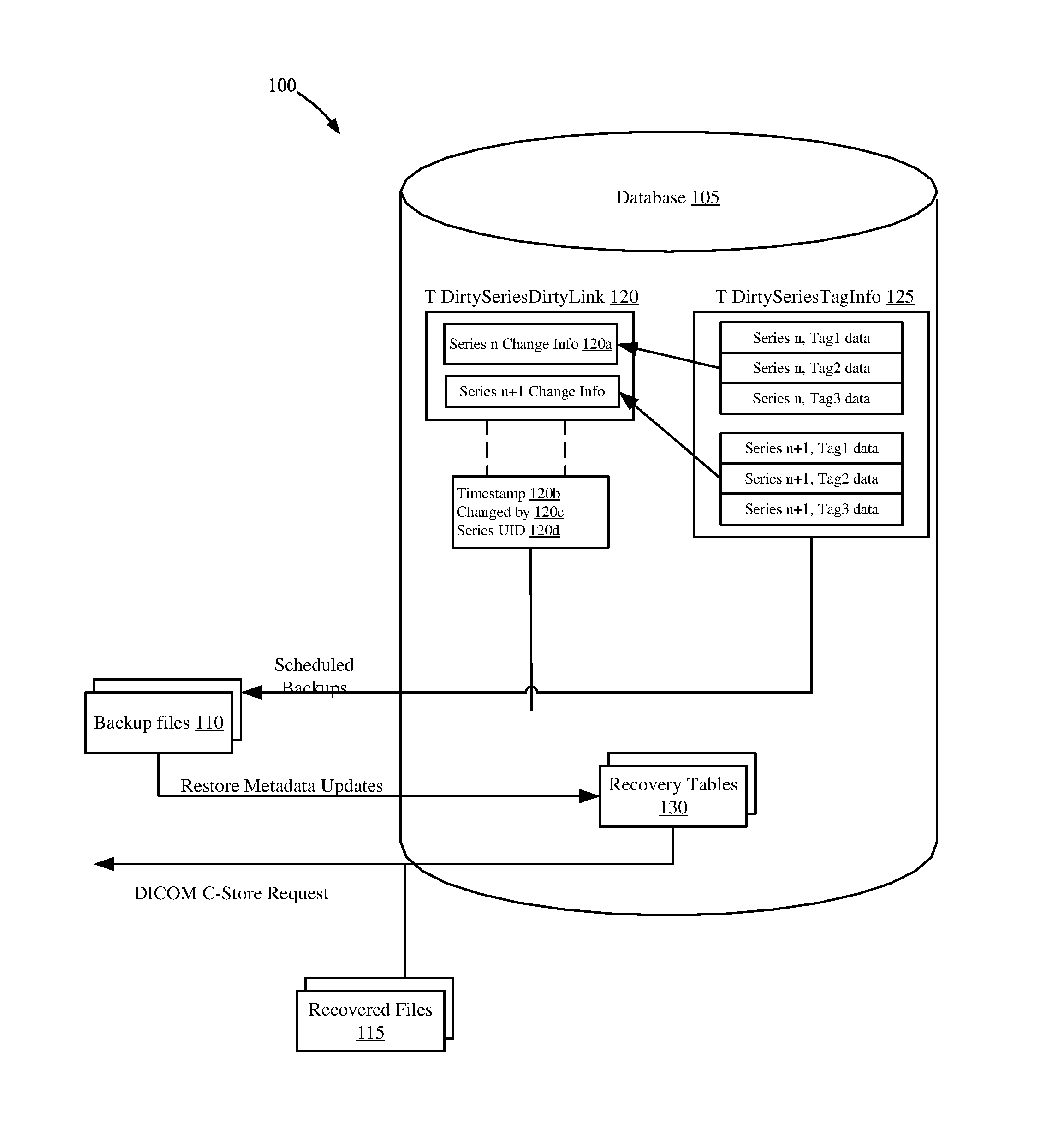 System and Methods of Backing Up and Restoring Database Objects