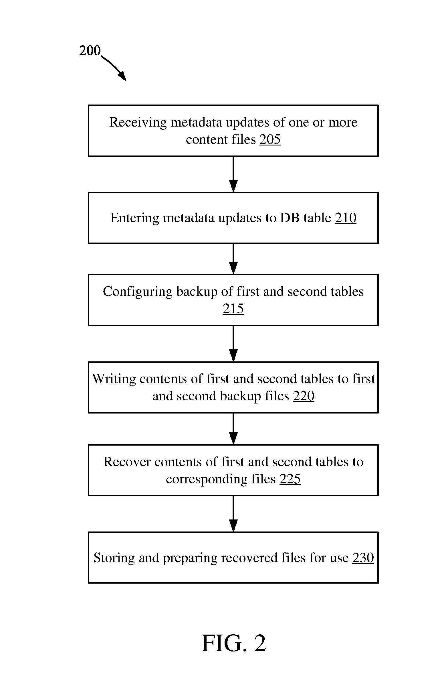 System and Methods of Backing Up and Restoring Database Objects