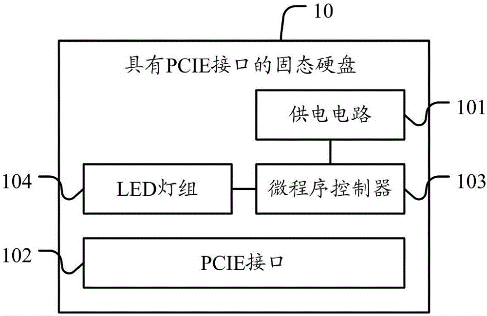 Solid state disk with PCIE interface, and realization method of same