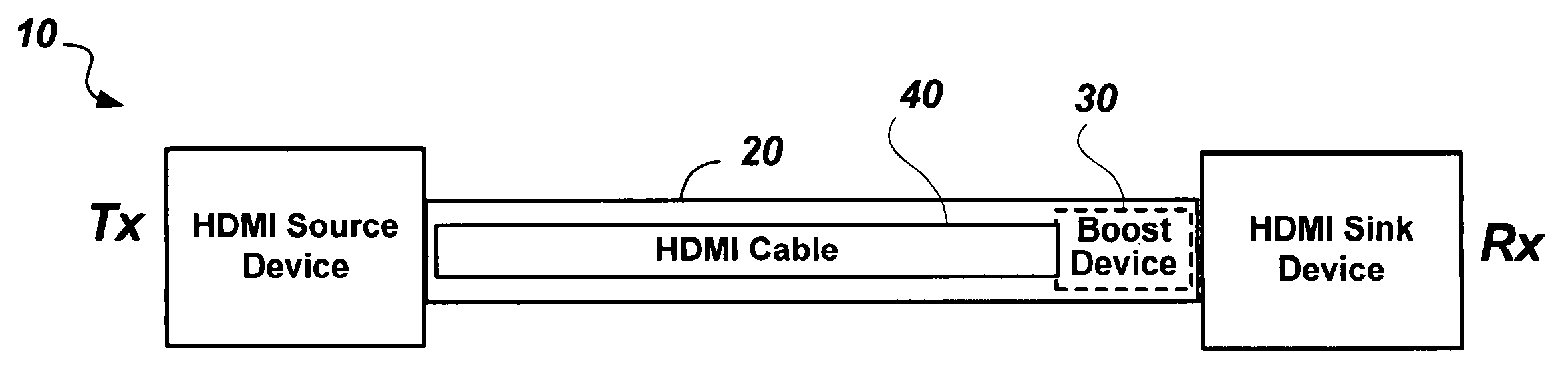 Self calibrating cable for high definition digital video interface