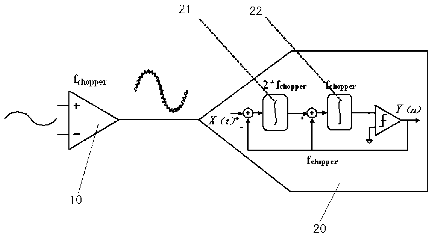 Method for eliminating chopping waves and ripple waves and analogue-digital conversion circuit for realizing method