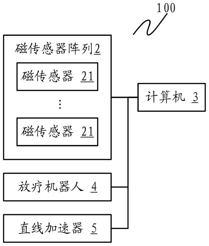 Tumor real-time positioning method