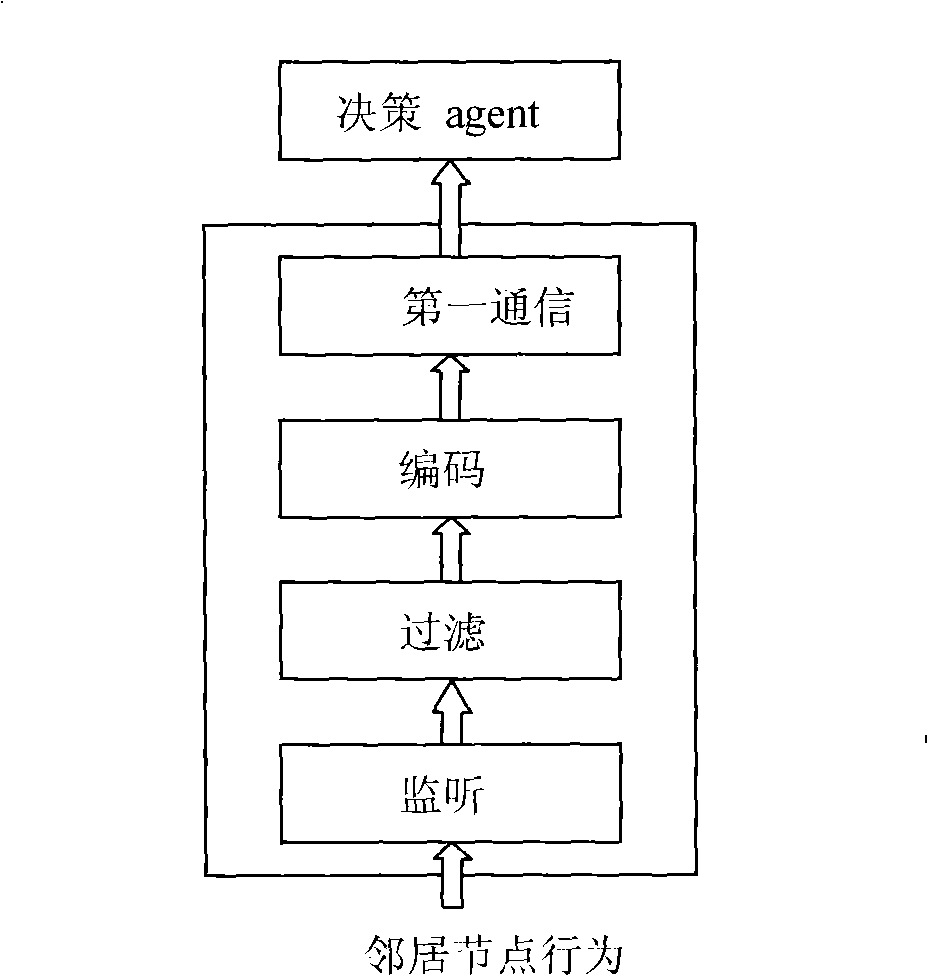 Active protection system for wireless self-organizing network
