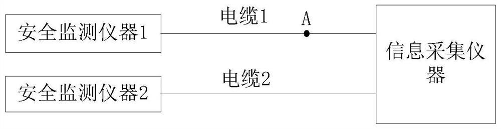 An engineering communication transfer device and system