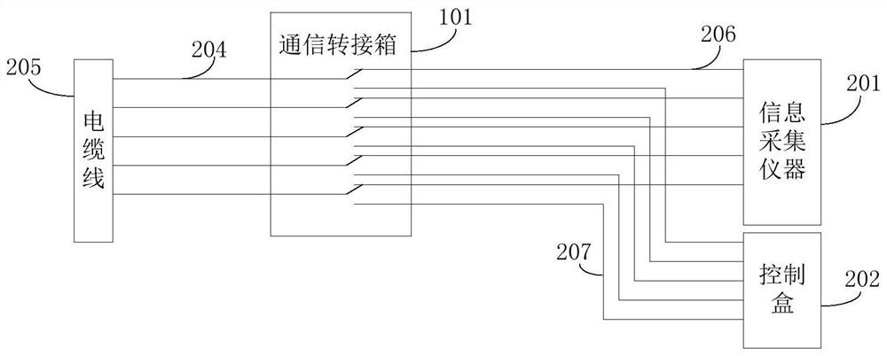 An engineering communication transfer device and system