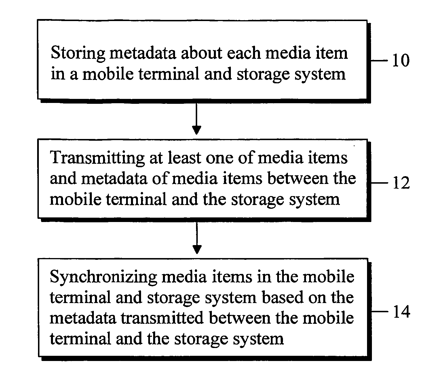 Method, system, computer programs and devices for management of media items