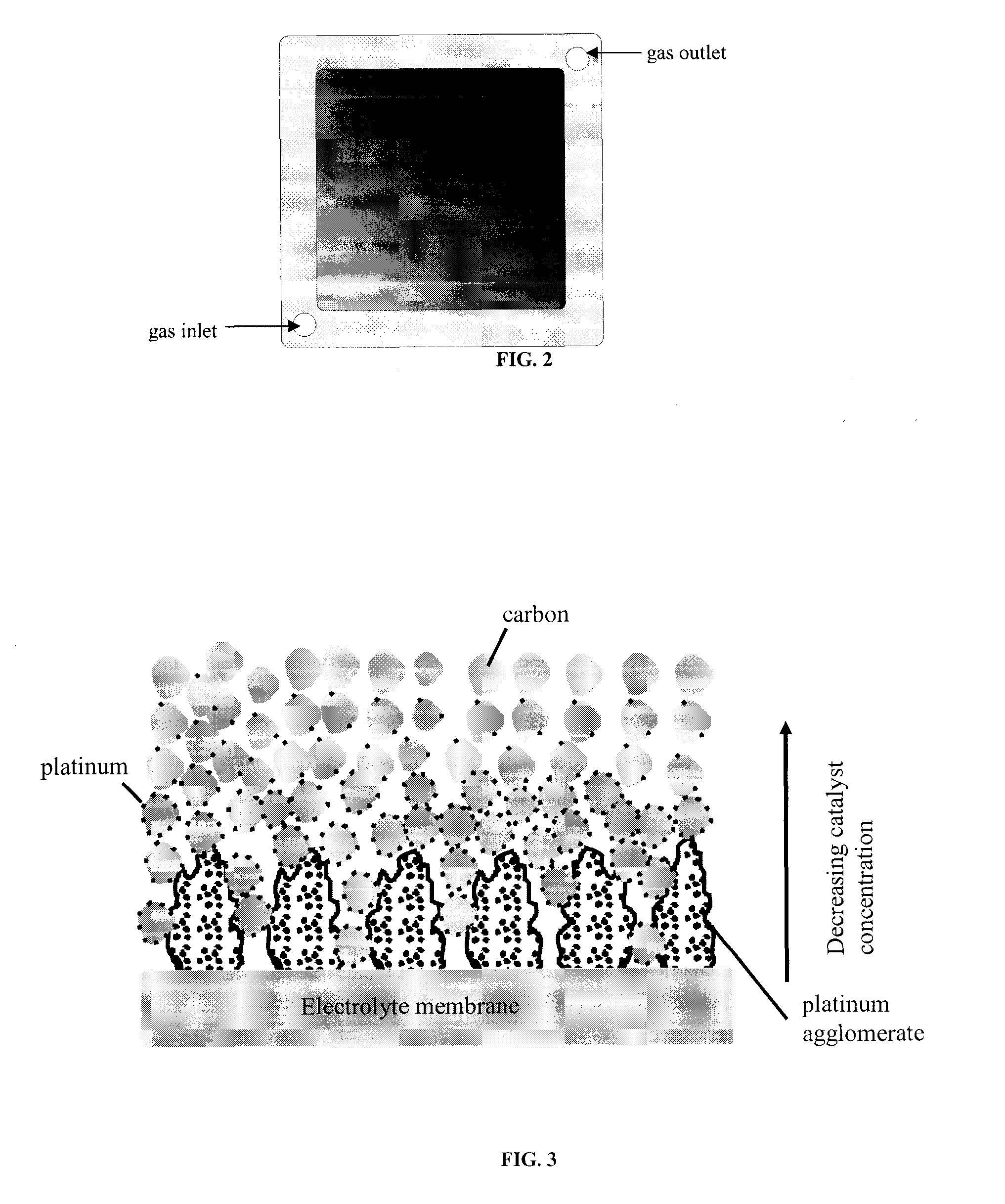 Catalytic materials for fuel cell electroded and method for their production