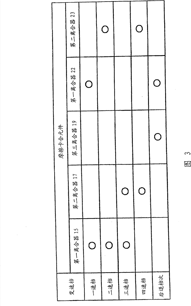 Shift control device for automatic transmission