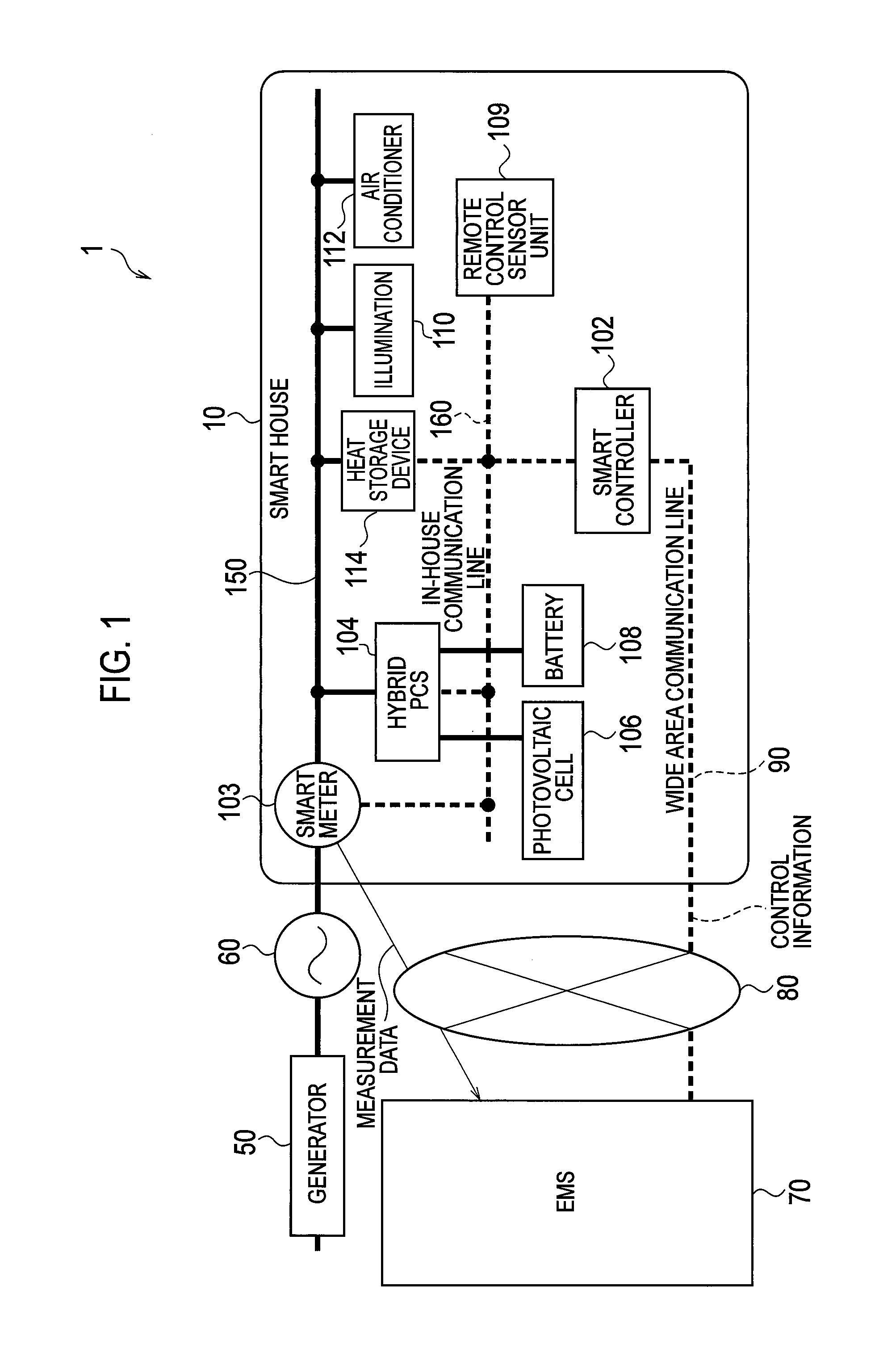 Control device, control system, and control method