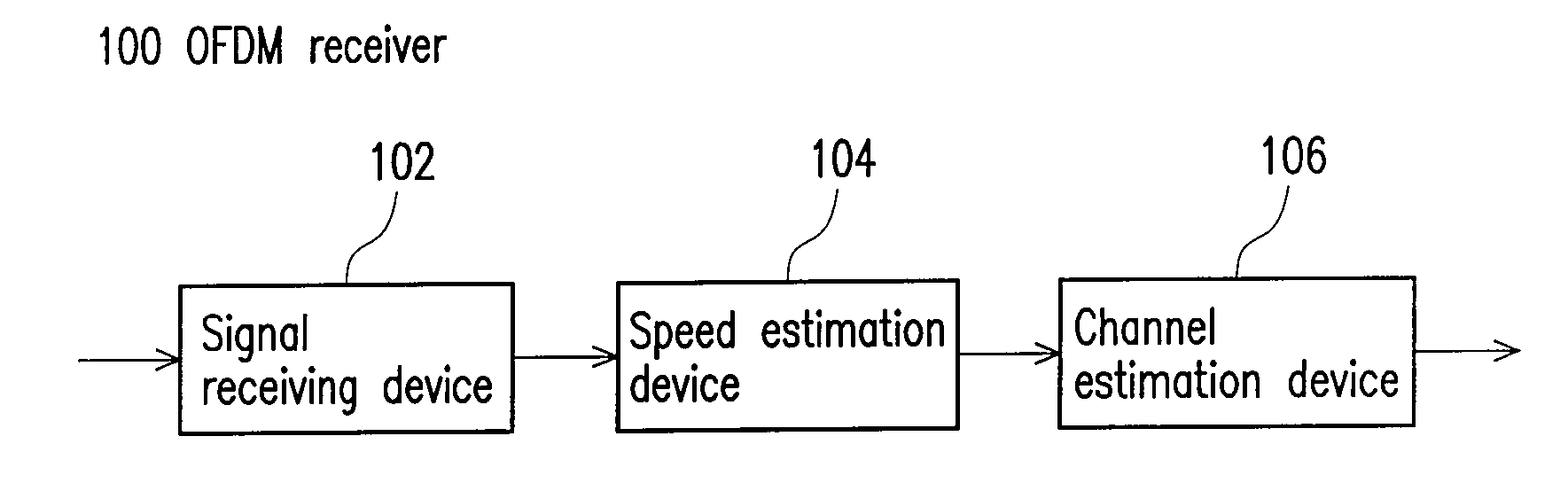 Method and device for estimating speed of wireless terminal