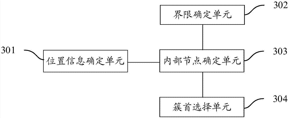 Cluster head selection method and device for wireless sensor network