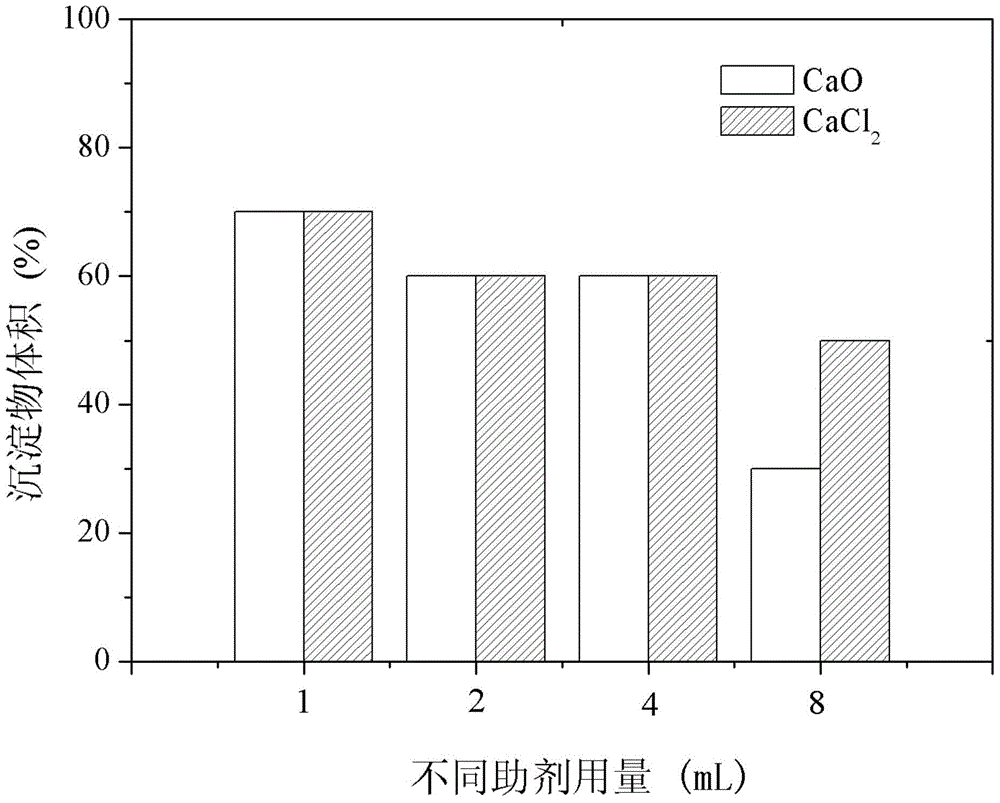 A treatment process for high-concentration pectin wastewater