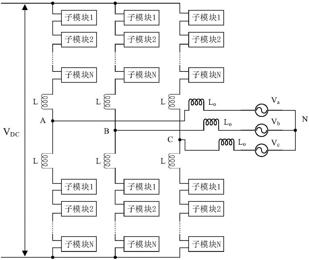MMC capacitor voltage equalization control method based on driving signal logic processing