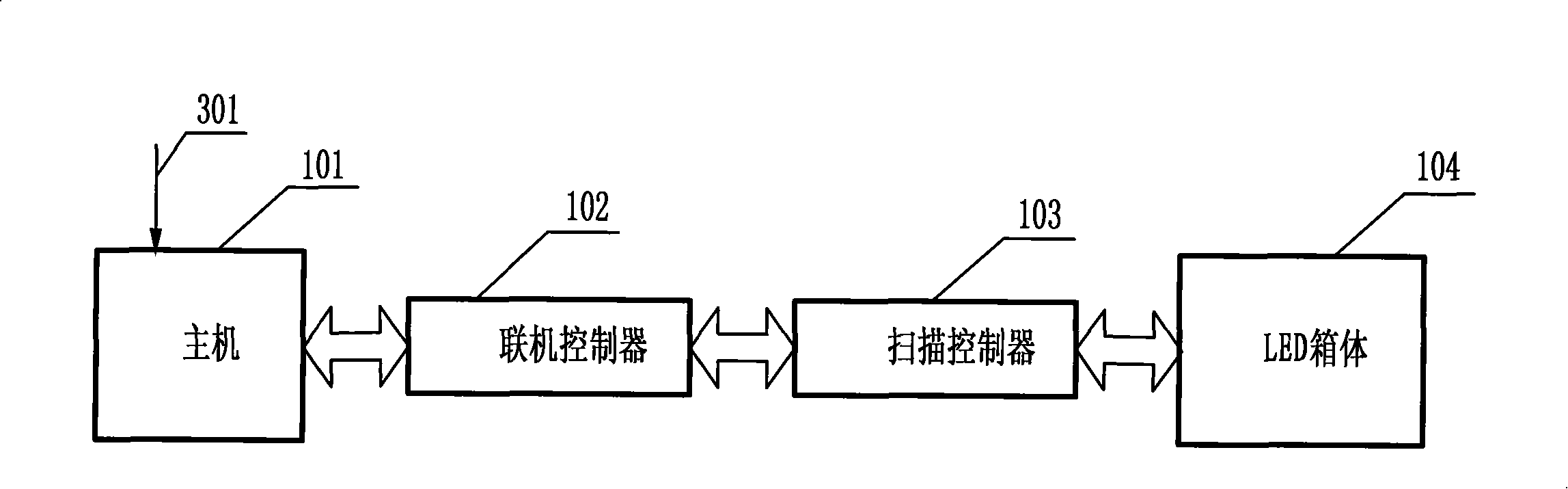 System and method for adjusting brightness point by point