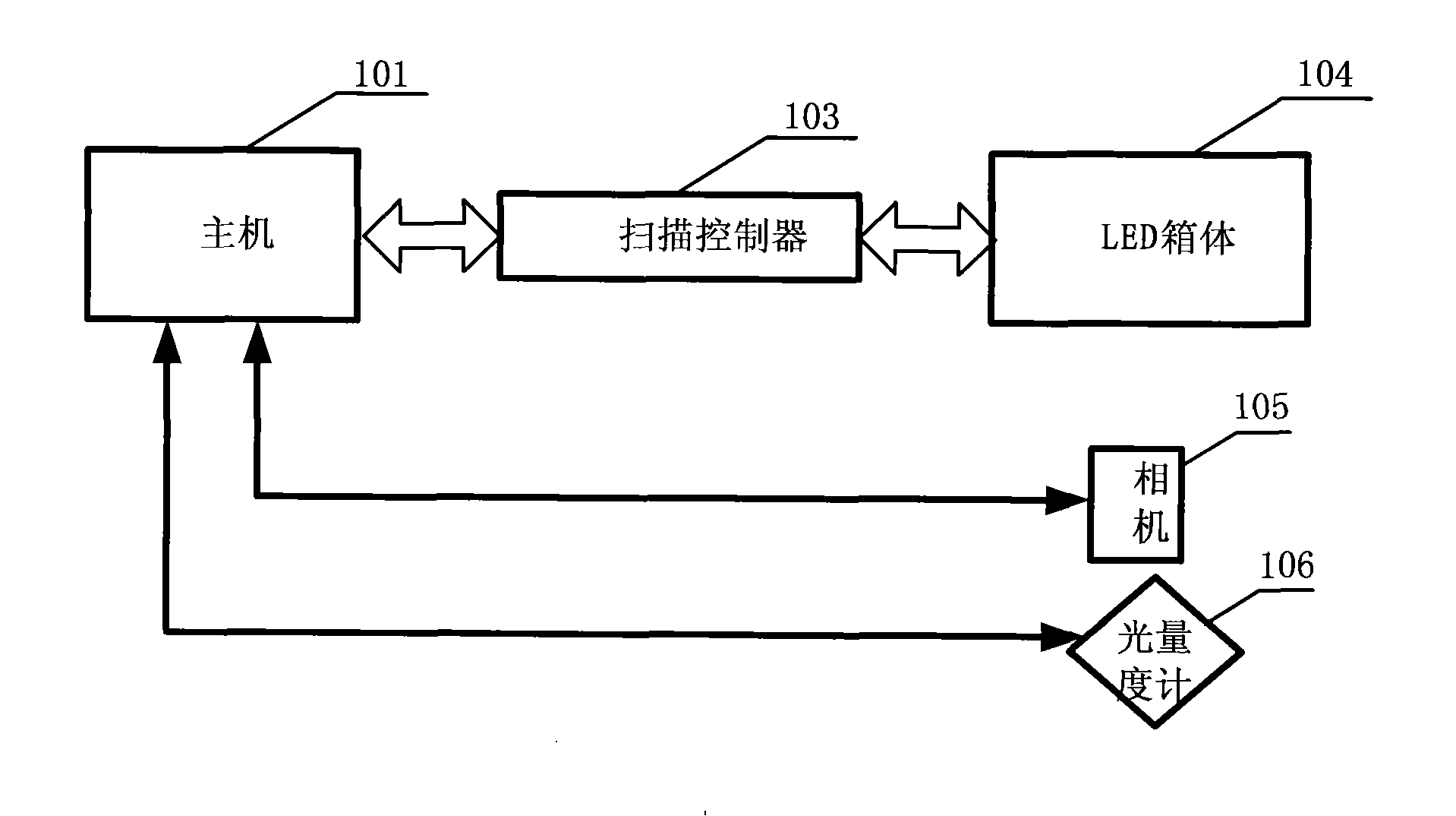 System and method for adjusting brightness point by point