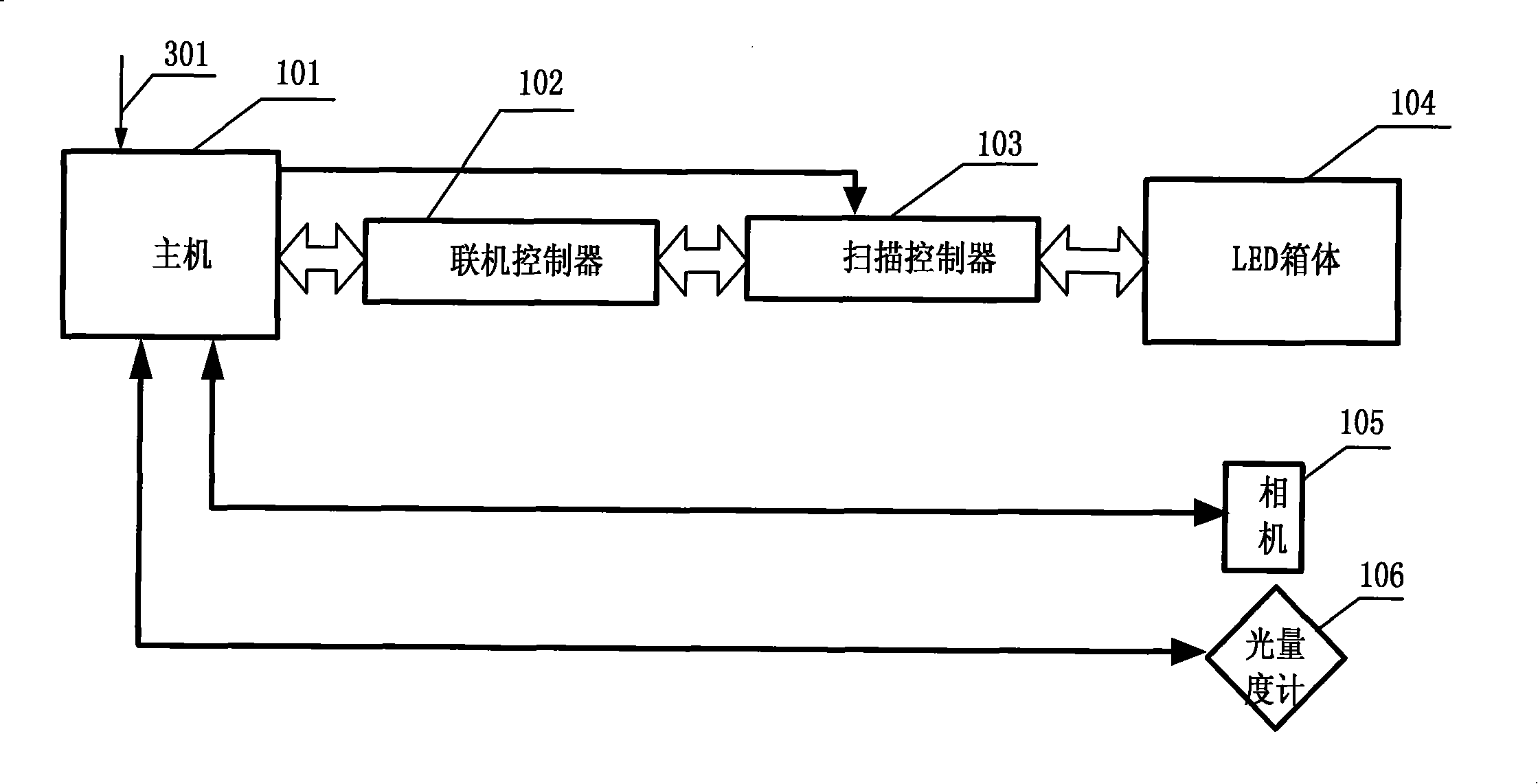 System and method for adjusting brightness point by point