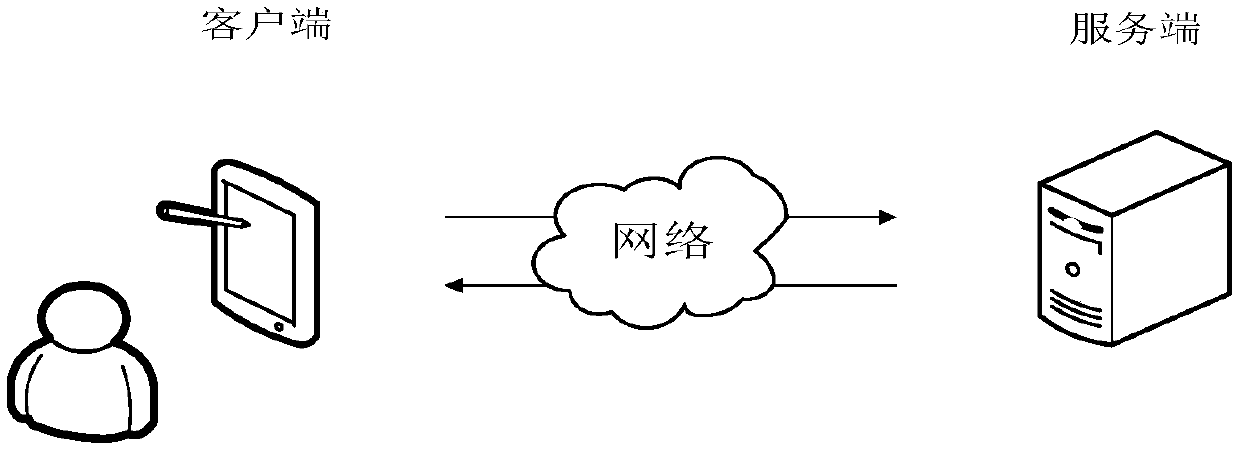 Handwriting model training method and device, text recognition method and device, apparatus and medium
