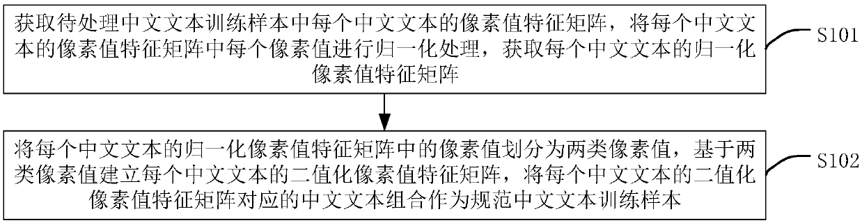 Handwriting model training method and device, text recognition method and device, apparatus and medium