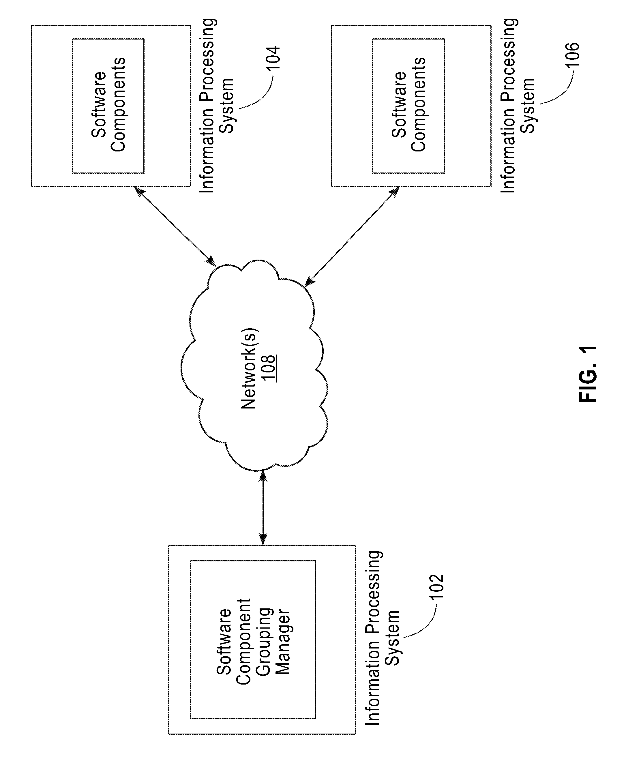 System for selecting software components based on a degree of coherence