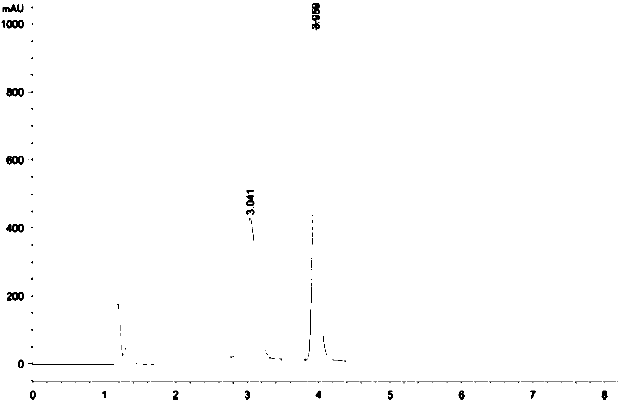 Content detection method of chlorhexidine gluconate