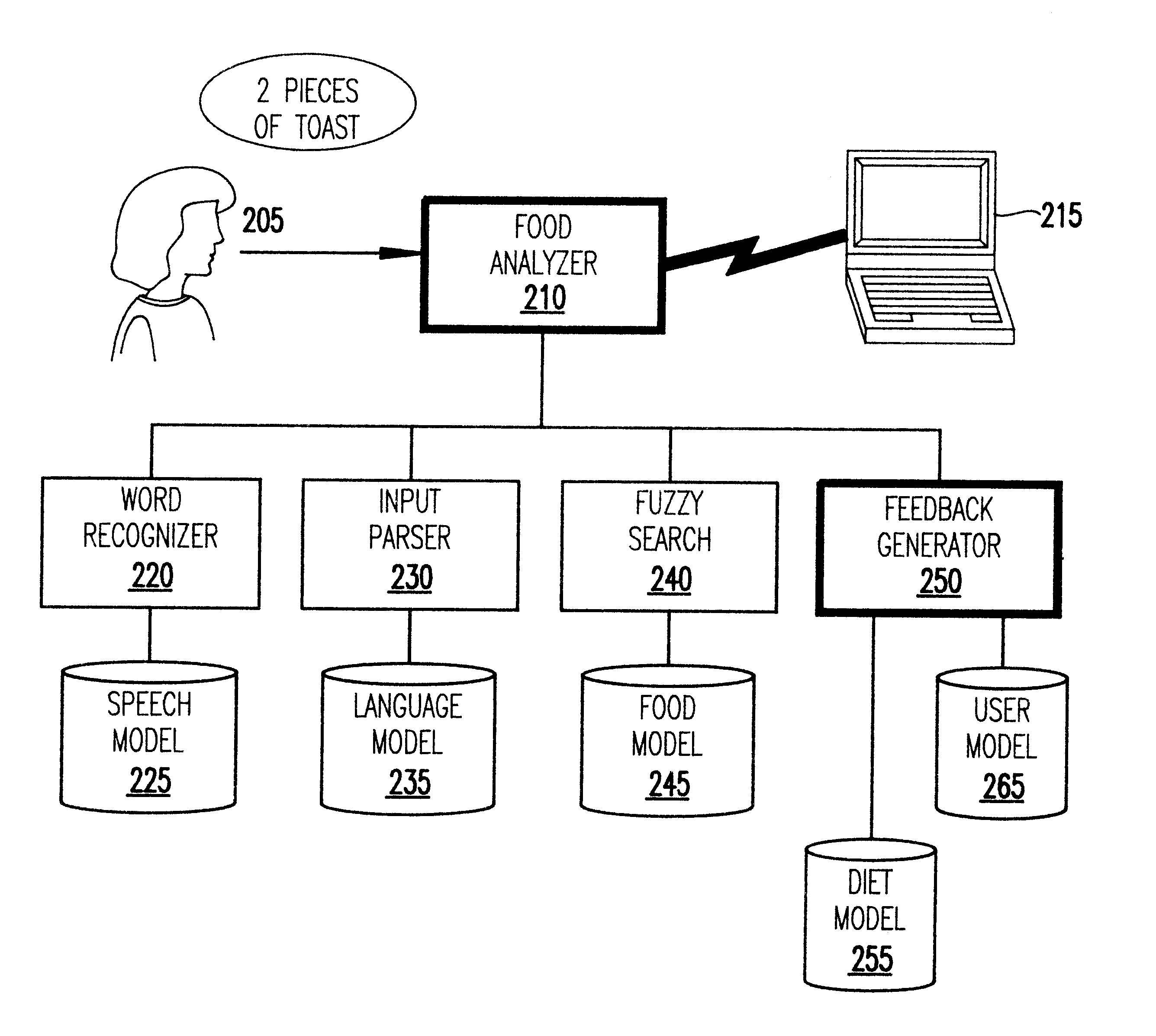 User state sensitive system and method for nutrient analysis using natural language interface